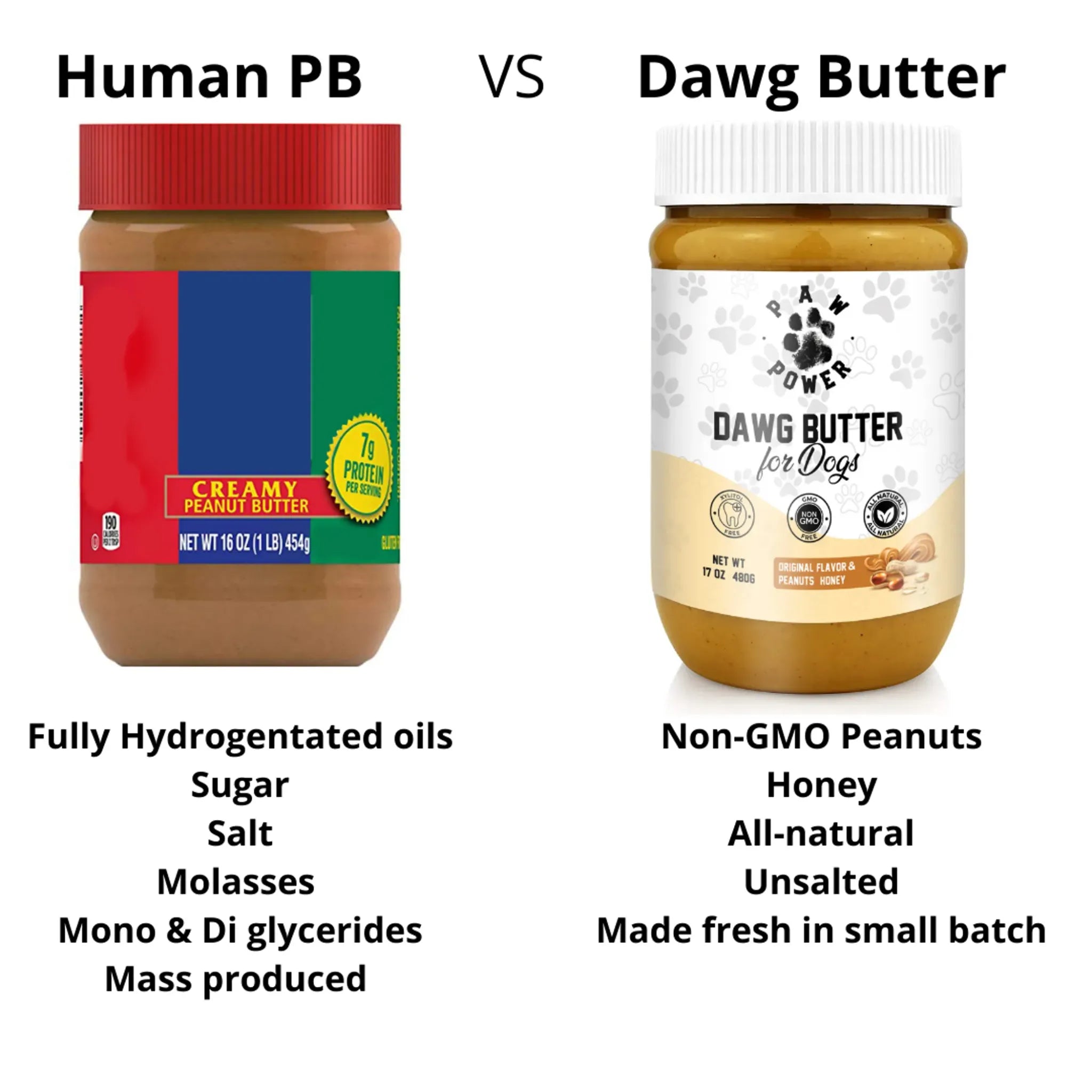 Dawg Butter – Natural Peanut Butter for Dogs | Paw Power Nutrition