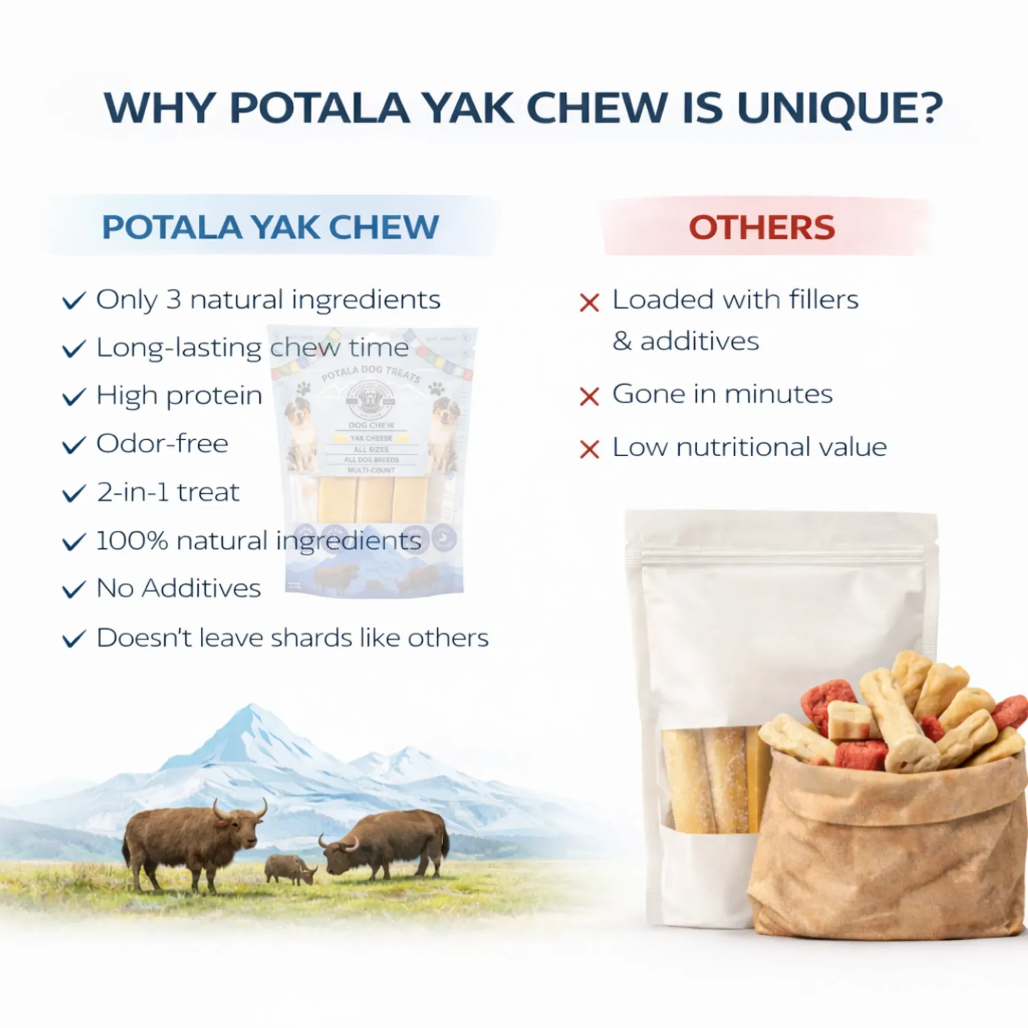 Potala Dog Chew | Natural Himalayan Yak Chew